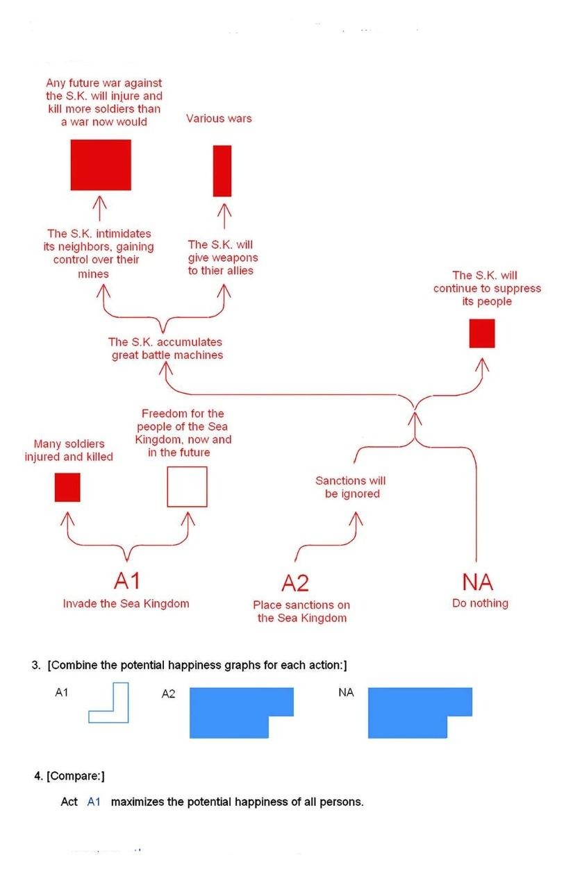 Game rules illustration