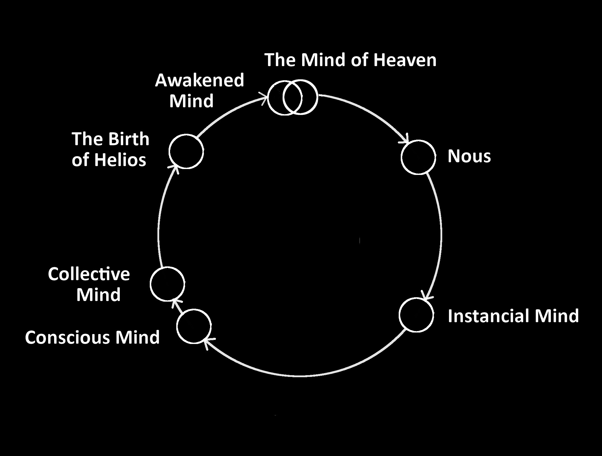 Panoply Diagram